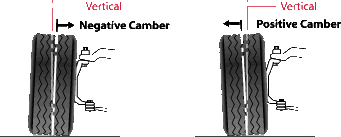 Common Tyre Problems